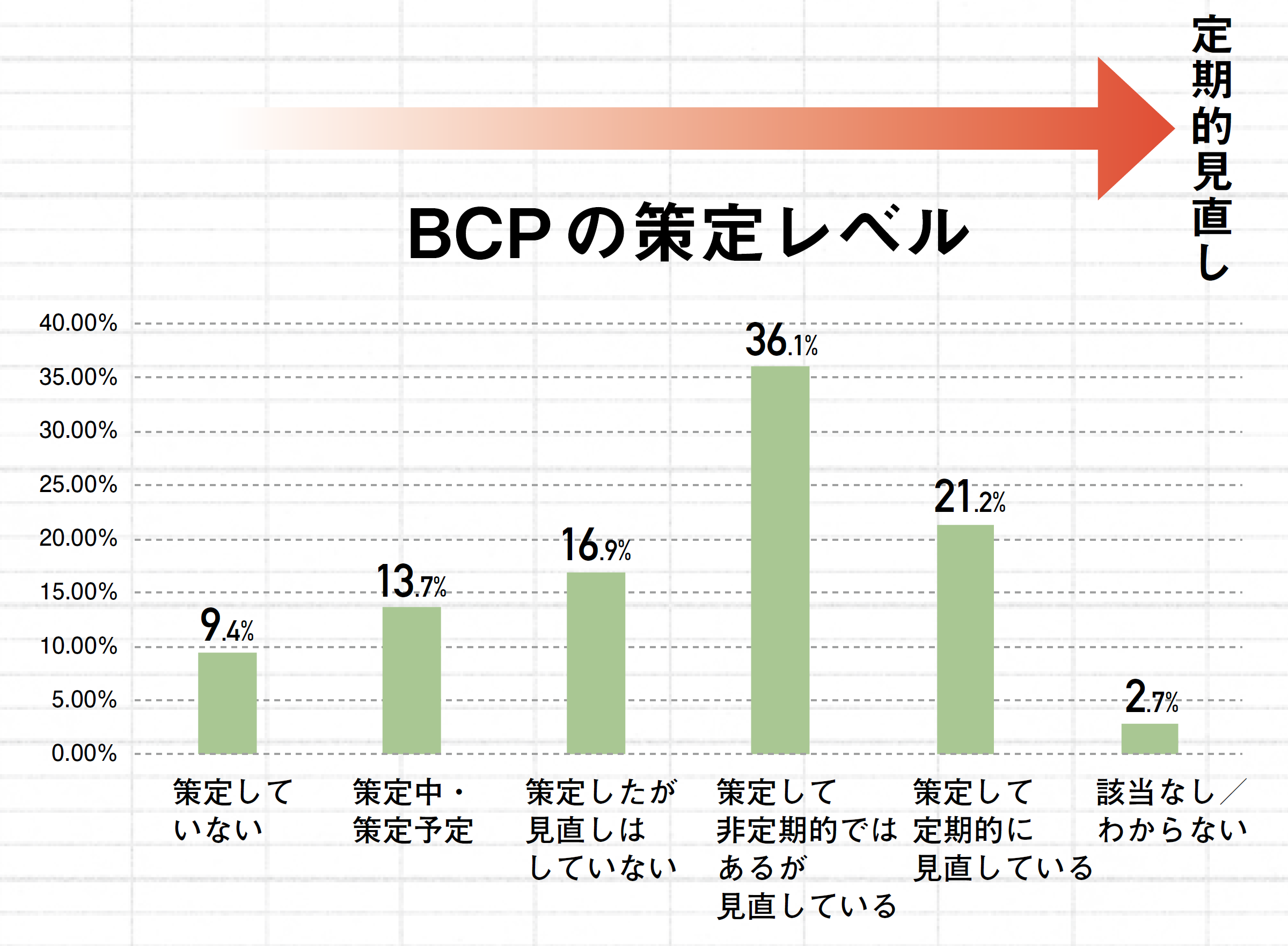 感染症対応計画を作っていた組織とそうでない組織の差