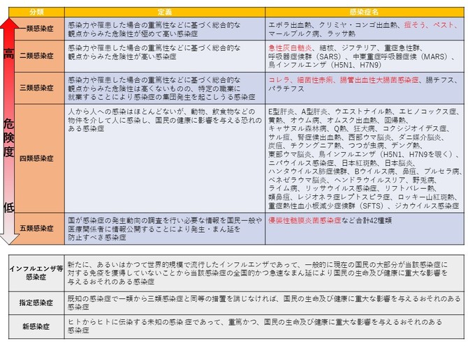 これだけは知っておきたい感染症の基礎知識 知られていない感染病の脅威 新建新聞社