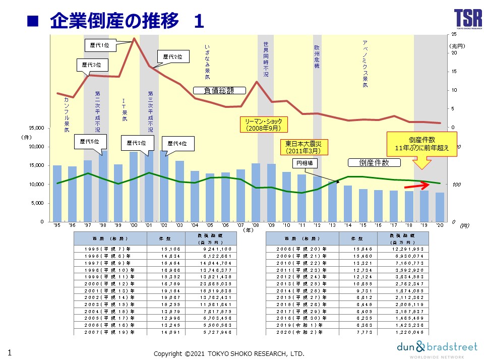 コロナによる中小企業への影響と今年の景気を読み解く 