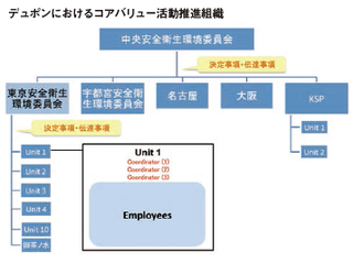 200年かけて構築した組織文化 安全は絶対的な理念 事例から学ぶ リスク対策 Com 新建新聞社