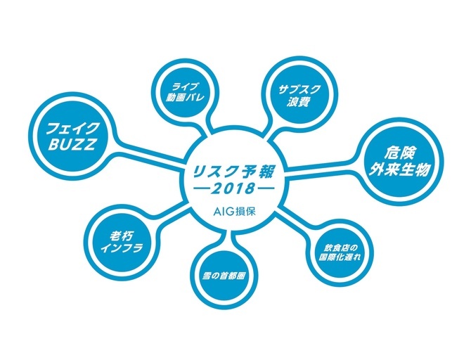 「フェイクBUZZ」「老朽インフラ」など７選