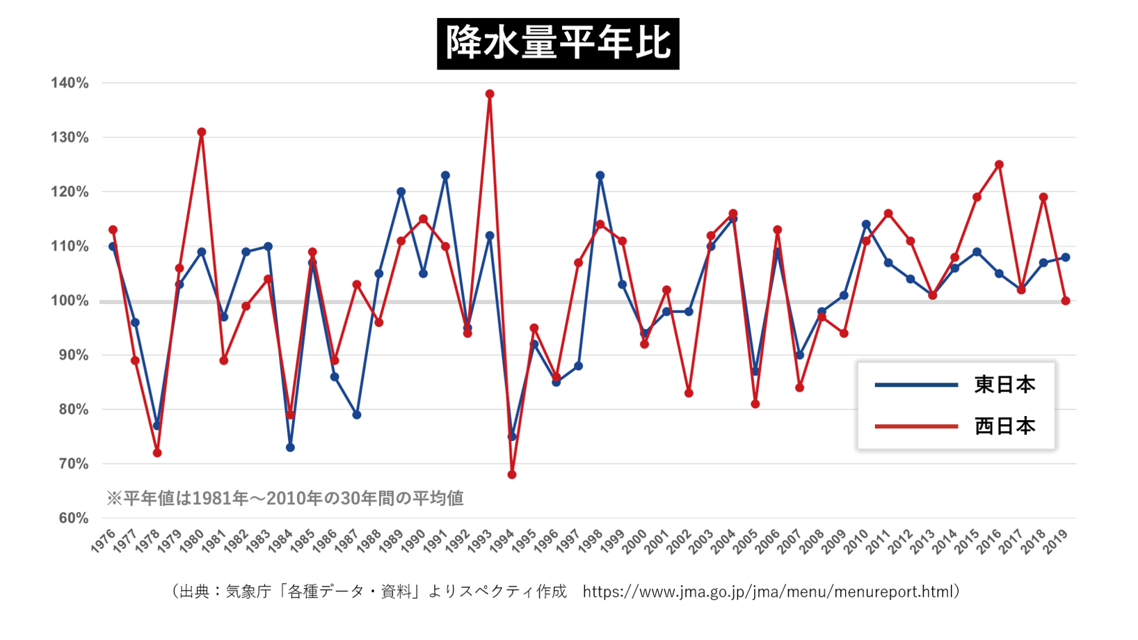 技術革新が後押しする「気候変動」時代の水害対策