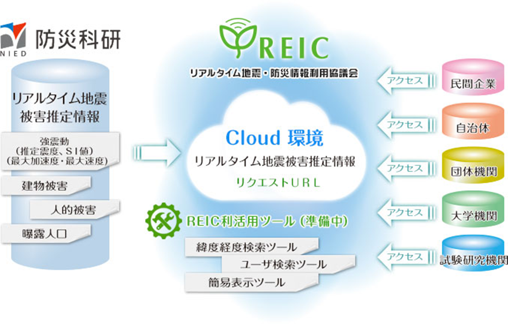 地震 リアルタイム