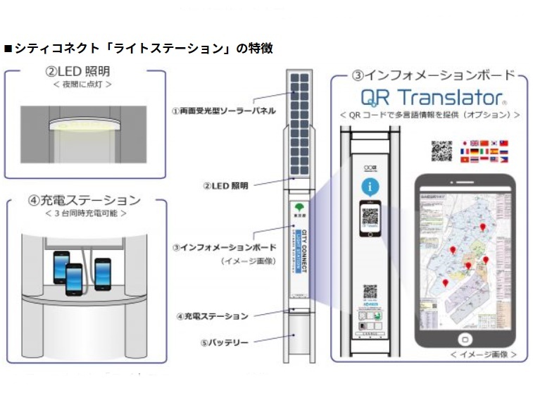 災害時に携帯充電や多言語避難情報