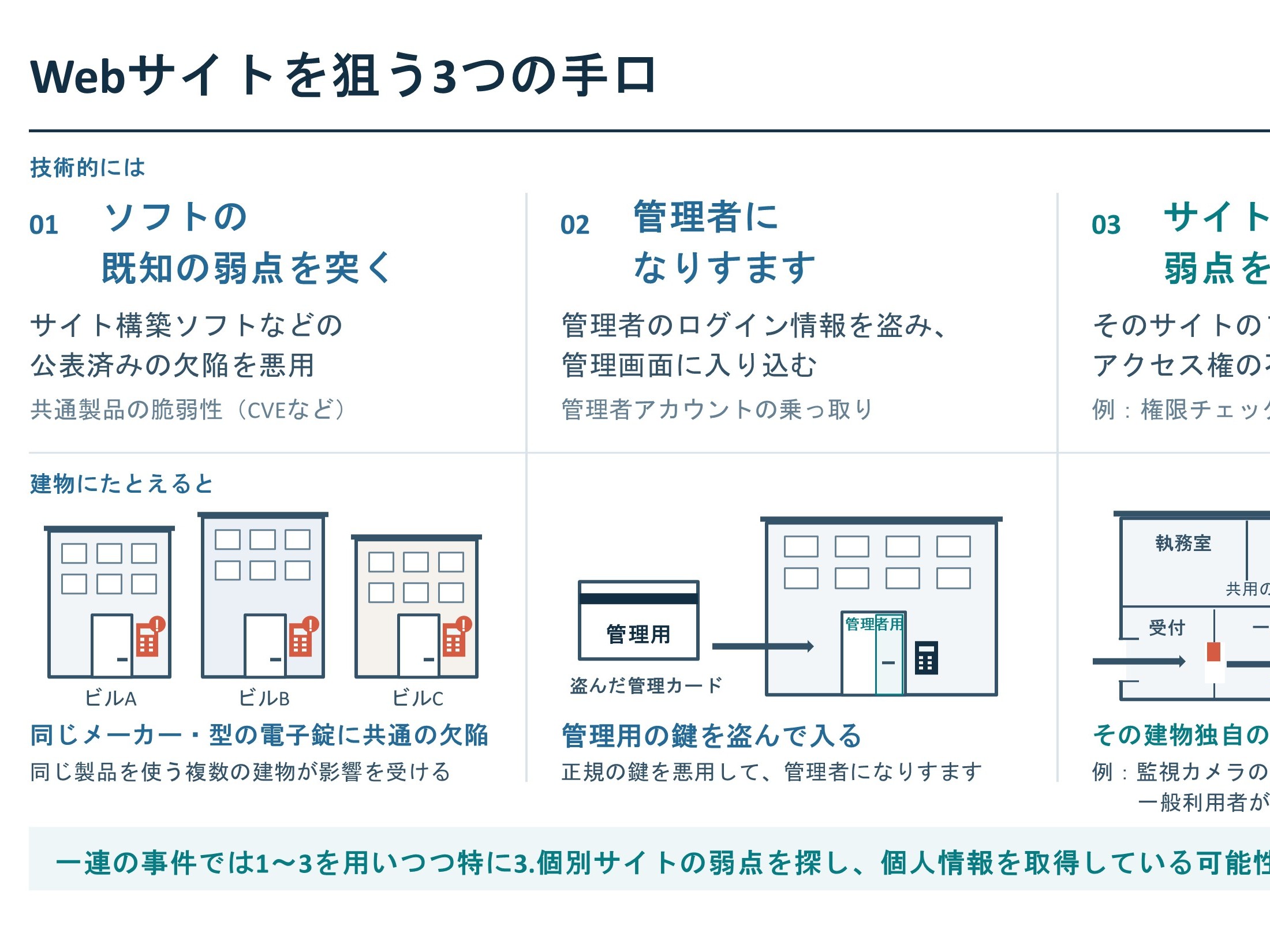 個人情報漏えいはPHP修正で止まらない続発する不正アクセス