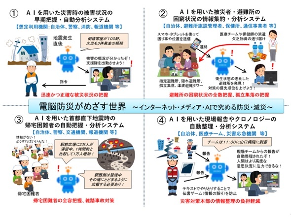 ネットやAIの防災活用へコンソーシアム