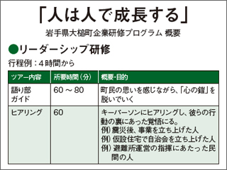 震災の経験を語り継ぐ新しいツーリング事業　一般社団法人「おらが大槌夢広場」