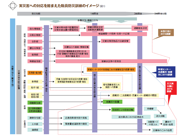 訓練革命　ロールプレンイグで判断力を強化