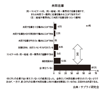 特別寄稿　特定非営利活動法人日本サプライマネジメント協会™　上原修