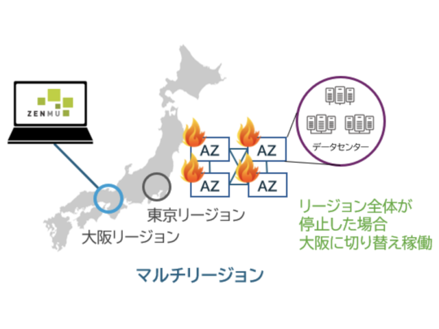 大規模災害時にも継続して利用できるセキュアFAT