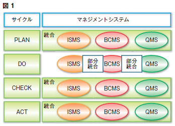 事業継続マネジメントの国際規格　ISO22301徹底解説