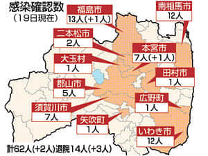 新たに2人感染、福島と本宮の男性　福島県内確認は計62人に