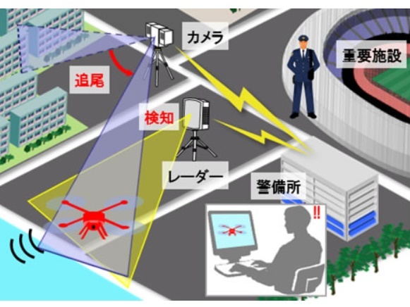 レーダー用いて不審なドローンを検知