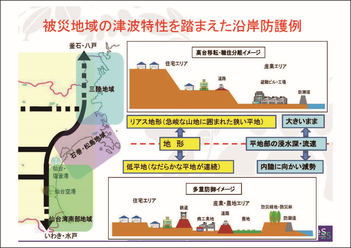 東日本大震災 当時から現在の対応、そして将来に向けて（その2）