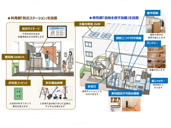 備蓄や蓄電など防災仕様賃貸住宅