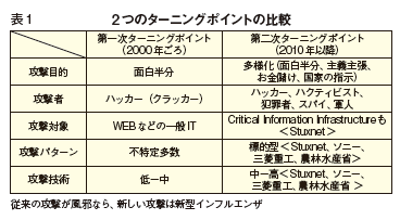 講演録_01　2015年5月15日開催　loT時代のサイバーセキュリティ・リスクマネジメント
