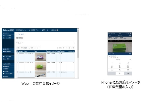 アラート通知で在庫・期限切れ防止