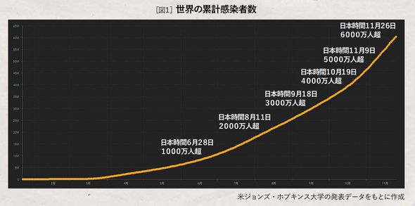 11月の危機管理・防災ニューストピック【新型コロナ世界の動き】再びロックダウンも | BCPリーダーズ2020年12月号 - リスク対策.com