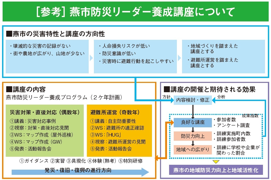 地区防災計画