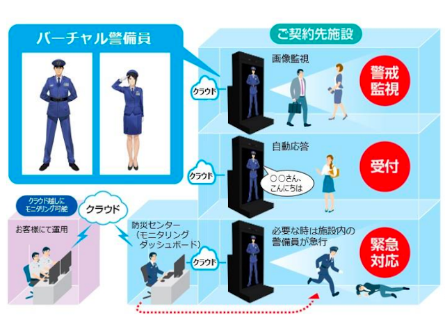 バーチャルキャラクター連動の警備システム