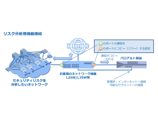 NTT-AT、「セキュリティ可視化ソリューション」