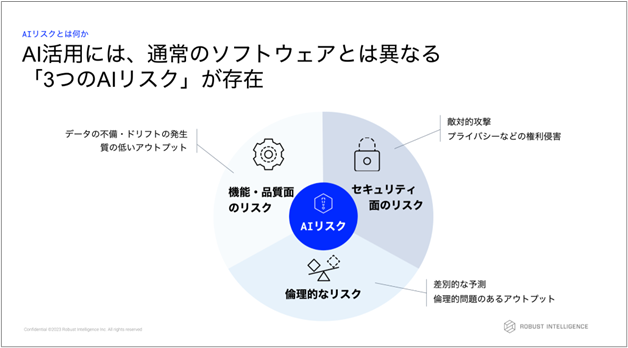 ChatGPTに潜むAIリスクと今求められるAIガバナンス