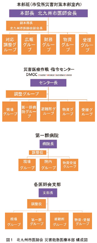 特別寄稿　災害医療に必要な非日常性（下）