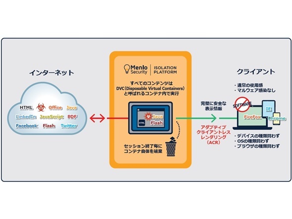 ウェブ接続時に無害化で端末保護