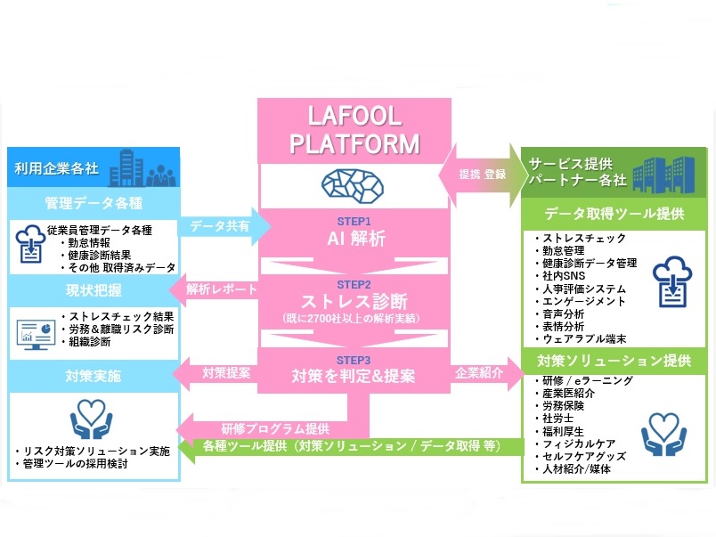 AIで企業向けメンヘル解決策提供