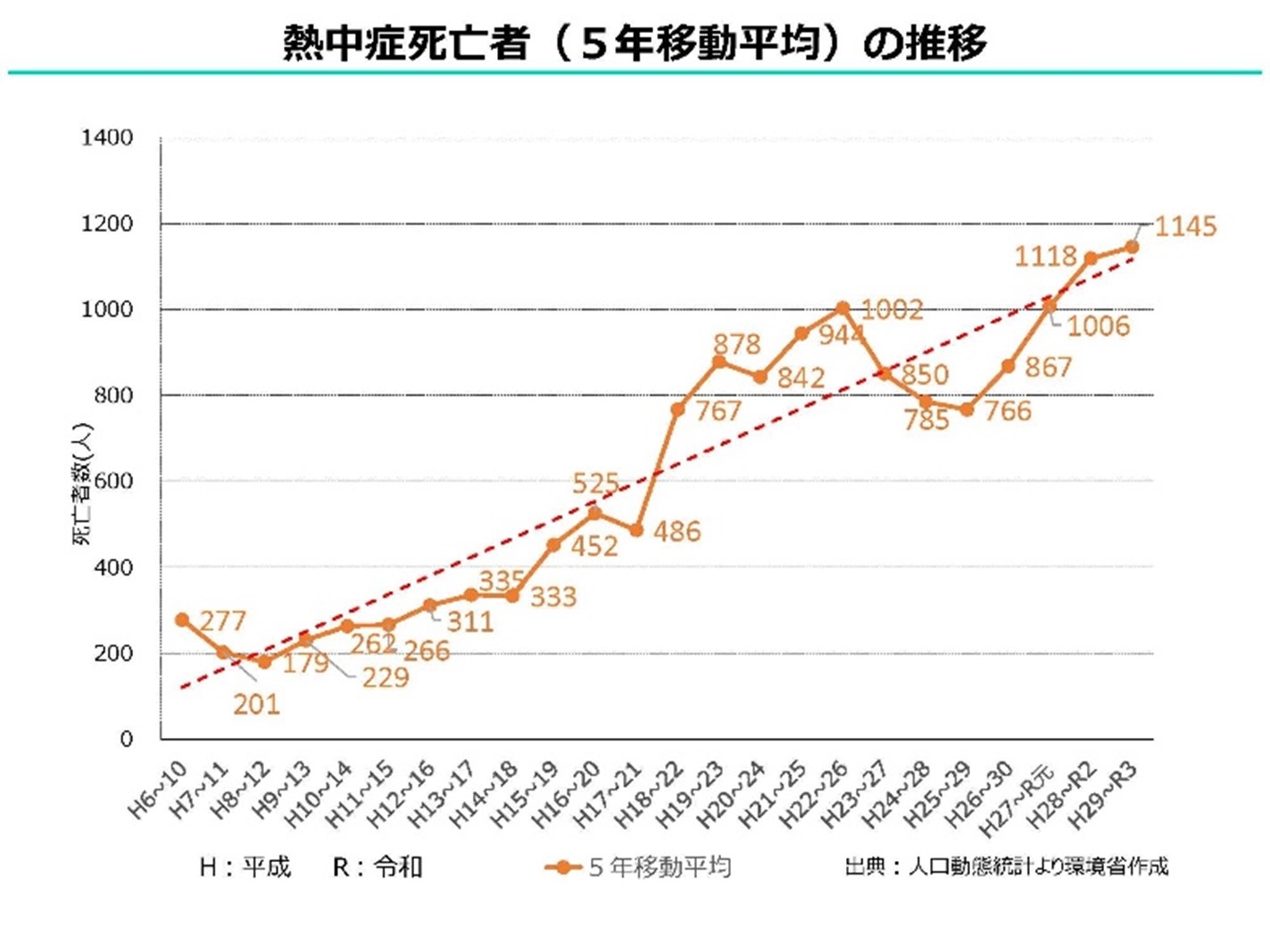 新たな熱中症対策に関する法制度解説