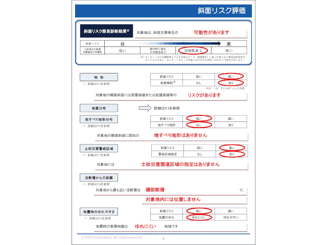 斜面リスクを低価格でスピード診断