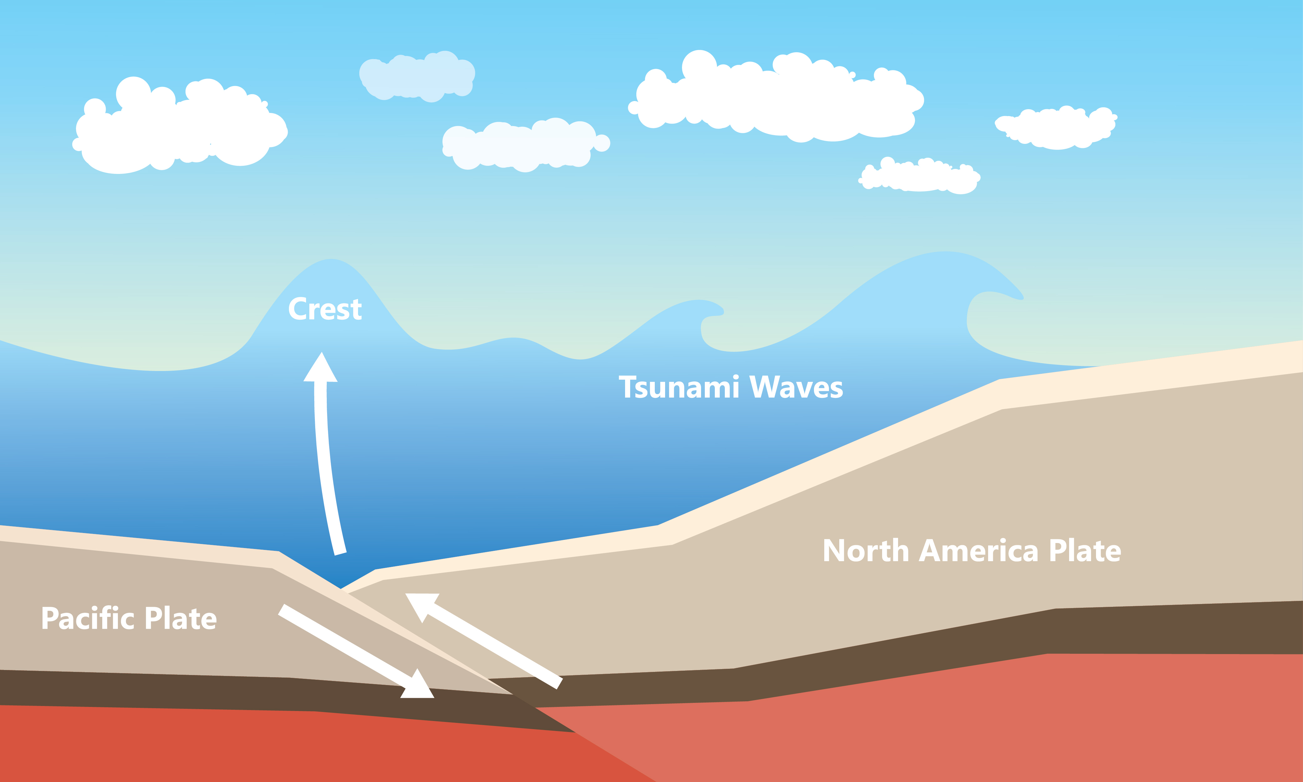 次なる本当に大きな地震が起きた後、われわれは何を語っているだろうか？