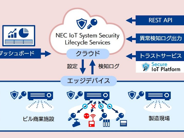 自動化時代の建物向けサイバーセキュリティ対策