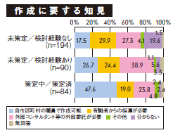 進まない自治体のBCP