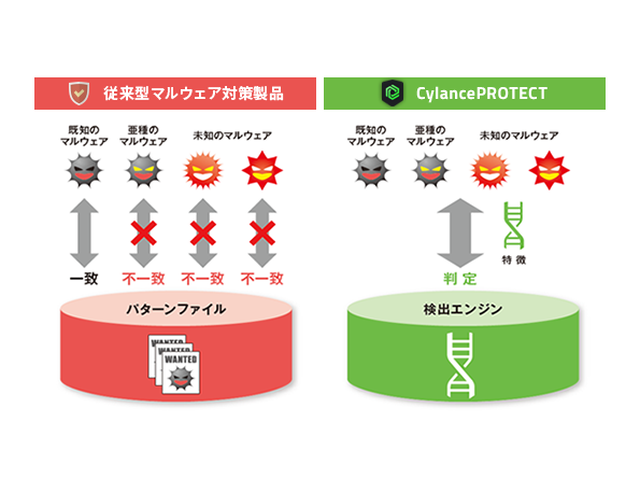 保険でマルウェア感染時の即時対応をサポート　日立ソリューションズ