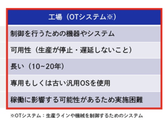 工場向けセキュリティ運用・監視サービス