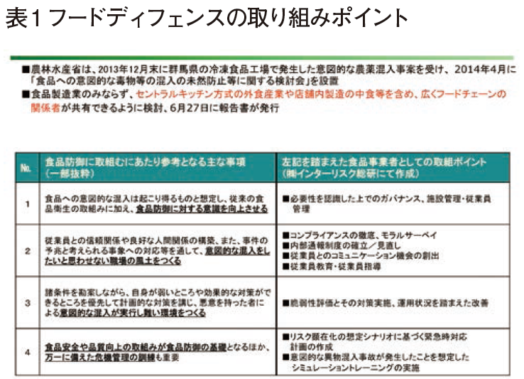 フードディフェンスの課題 誌面情報 Vol54 リスク対策 Com 新建新聞社