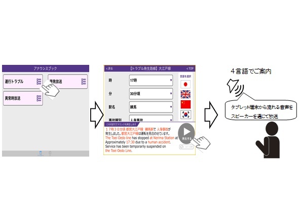 都営地下鉄、多言語で災害情報駅内放送