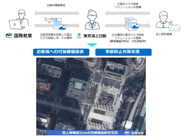 航空写真を活用した風災リスク診断