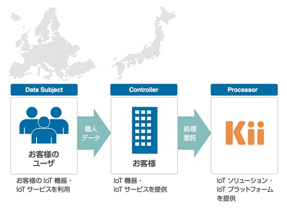 Kii、EU個人情報保護法に対応