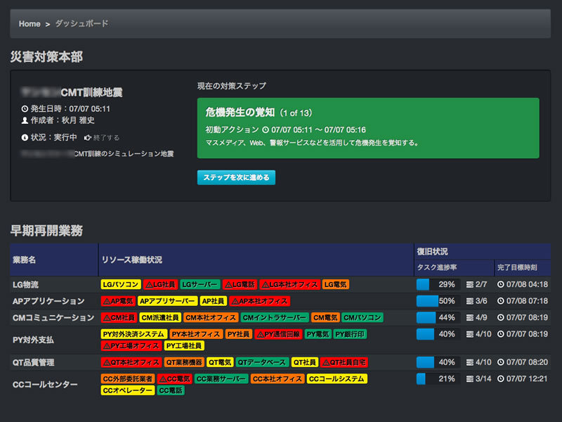 世界初、COPを用いたBCP支援クラウドサービス「Klotho」