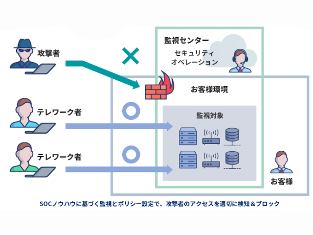 テレワーク環境を監視し安全に保つ