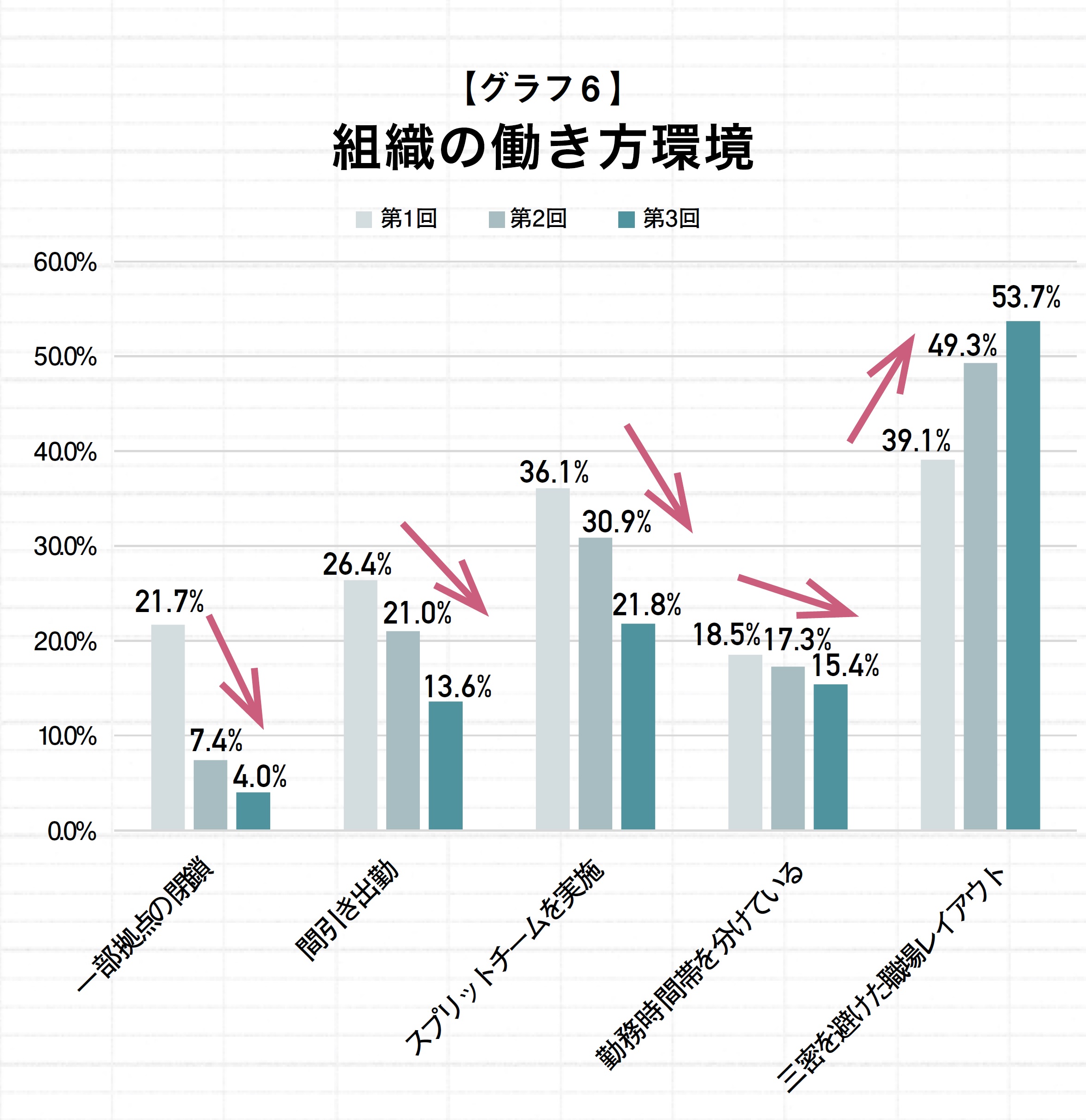 マーケティングや営業、生産でも事業レベルが上がる