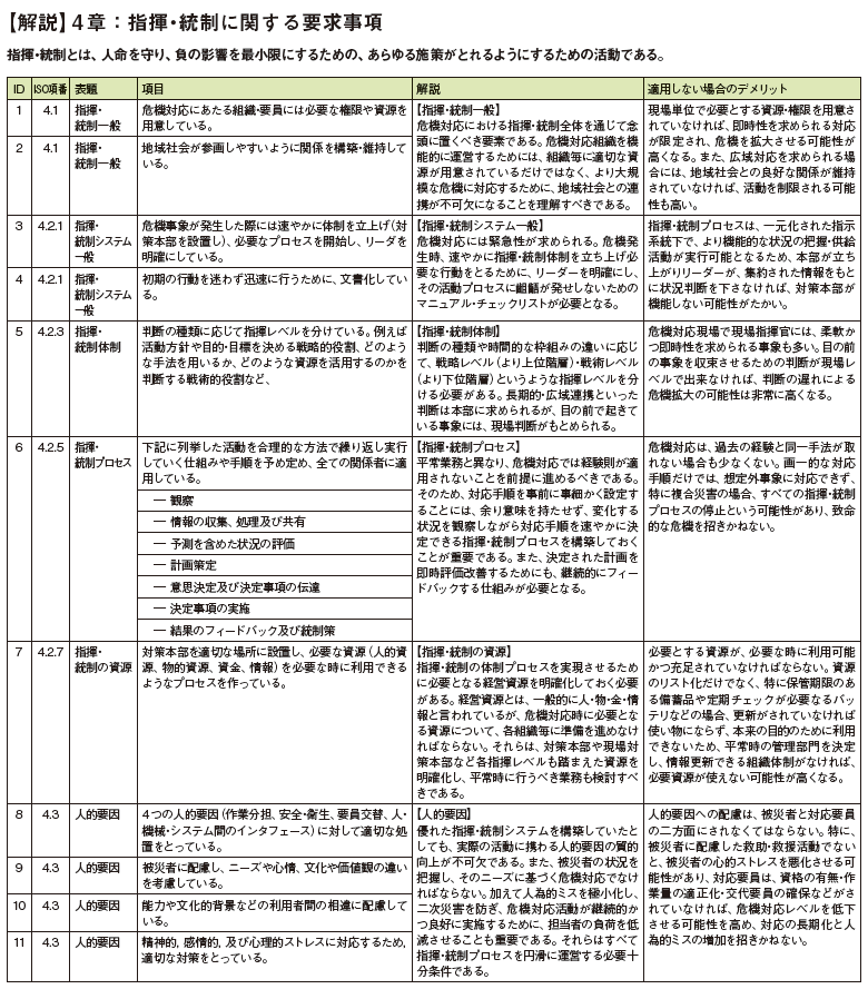 自社を診断してみよう