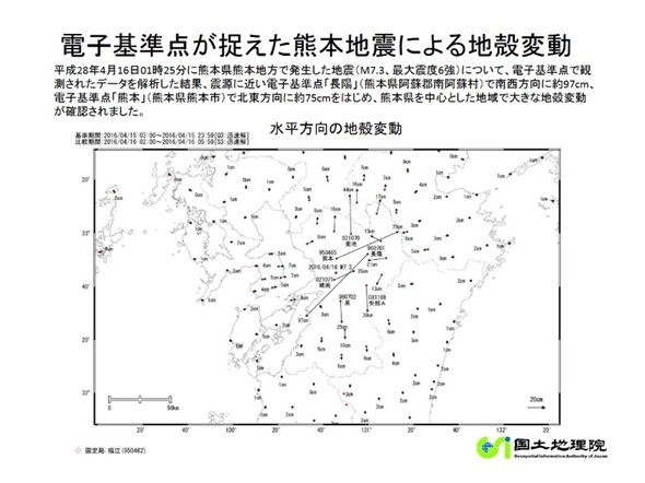 国土地理院の果敢な挑戦～研究成果と被災地への積極対応～