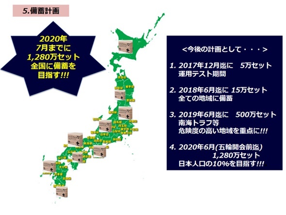 2020年に人口10%分支援物資配送体制