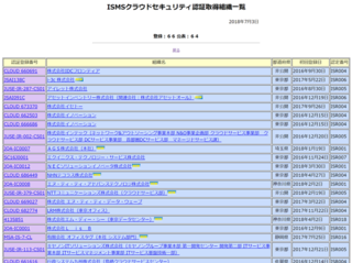 クラウドセキュリティ認証 国内企業の普及動向は 防災 危機管理ニュース リスク対策 Com 新建新聞社