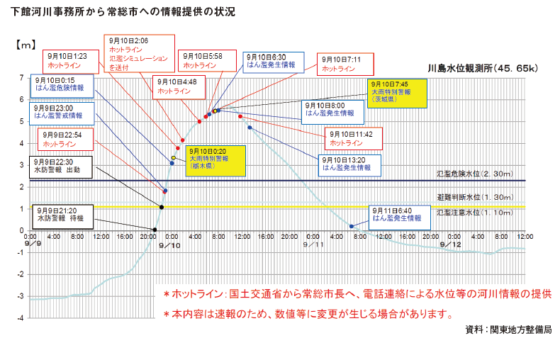 特別寄稿2　リスクアセスメントの偏重