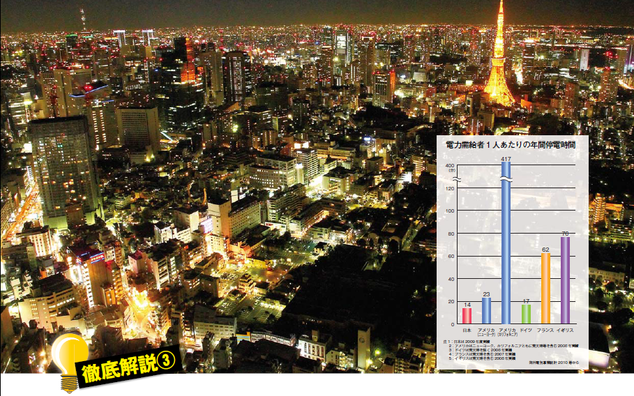 徹底解明③欧米企業の停電対策