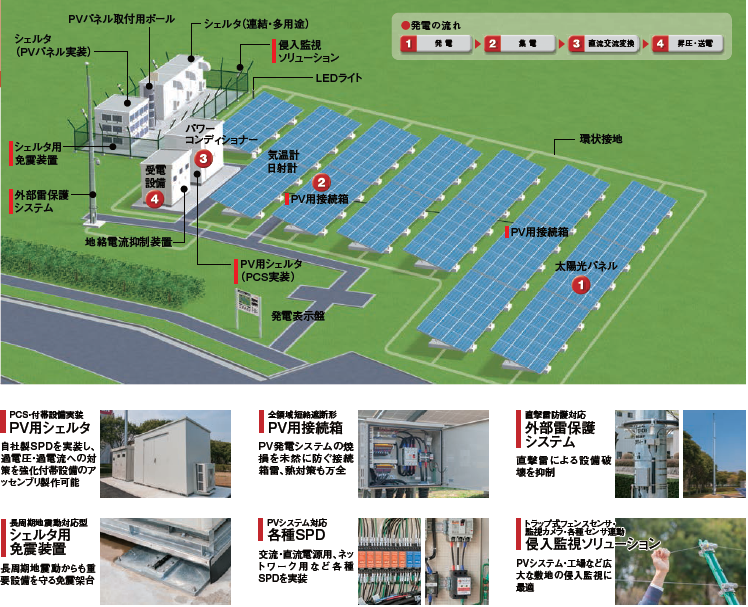 創業50周年を機に更に躍進　株式会社昭電